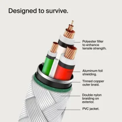 New Braided USB-C to USB-C Cable 60W (1m / 2 packs) Charging Cables|Usb-C Cables