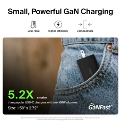 Discount Dual USB-C GaN Wall Charger with PPS 65W Gan Chargers|Usb-C Chargers