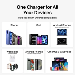 Discount Dual USB-C GaN Wall Charger with PPS 65W Gan Chargers|Usb-C Chargers