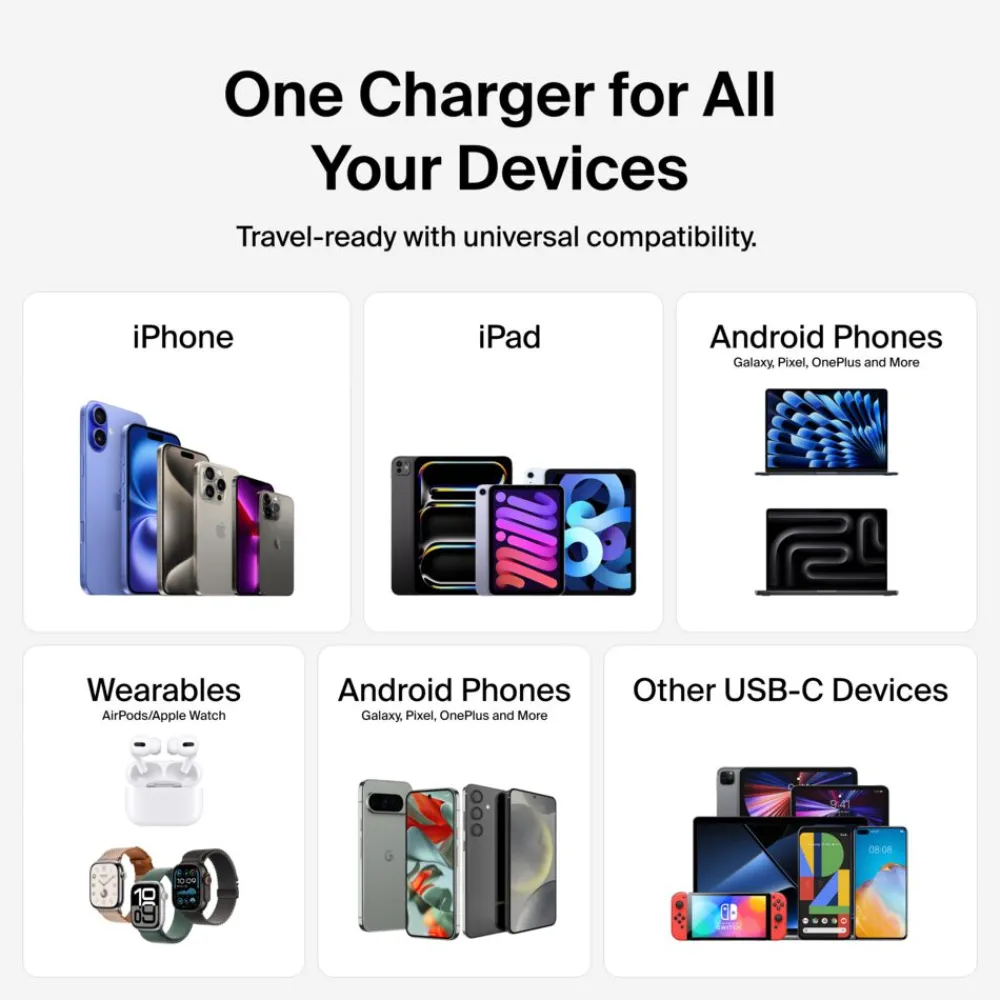 Discount Dual USB-C GaN Wall Charger with PPS 65W Gan Chargers|Usb-C Chargers