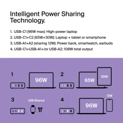 Sale 4-Port GaN Charger 108W Gan Chargers|Usb-C Chargers