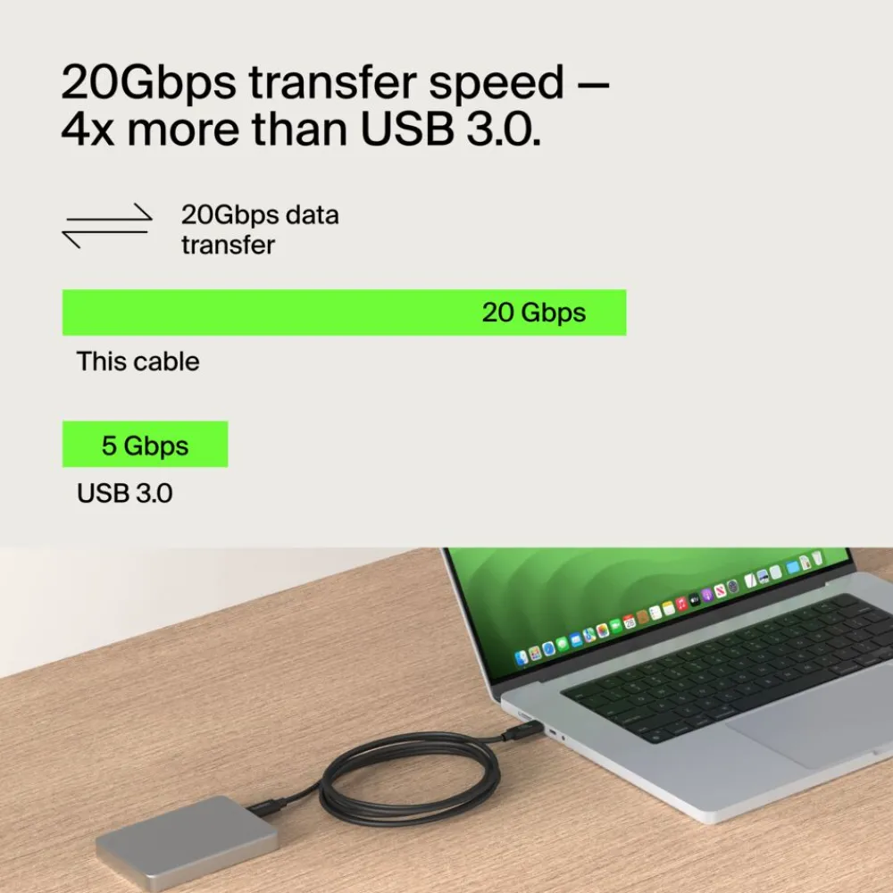 Hot USB4 Cable, 240W + 20Gbps Computer Cables|Charging Cables