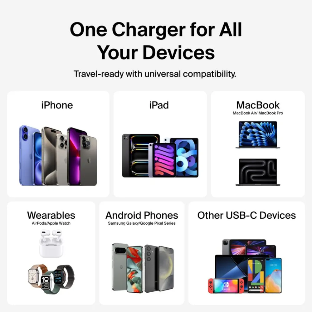 Discount 140W 4-Port GaN Wall Charger Gan Chargers|Usb-C Chargers