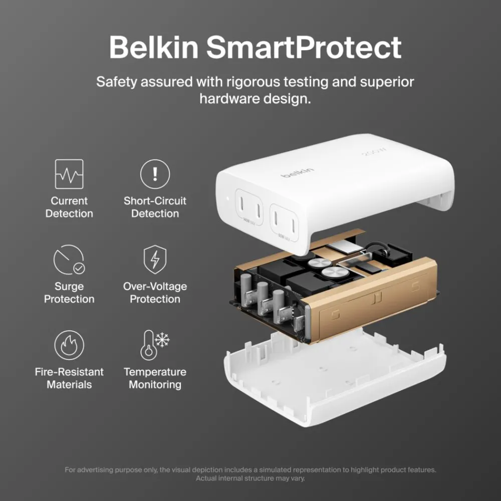 Fashion 200W 4-Port USB-C GaN Charger Gan Chargers|Usb-C Chargers