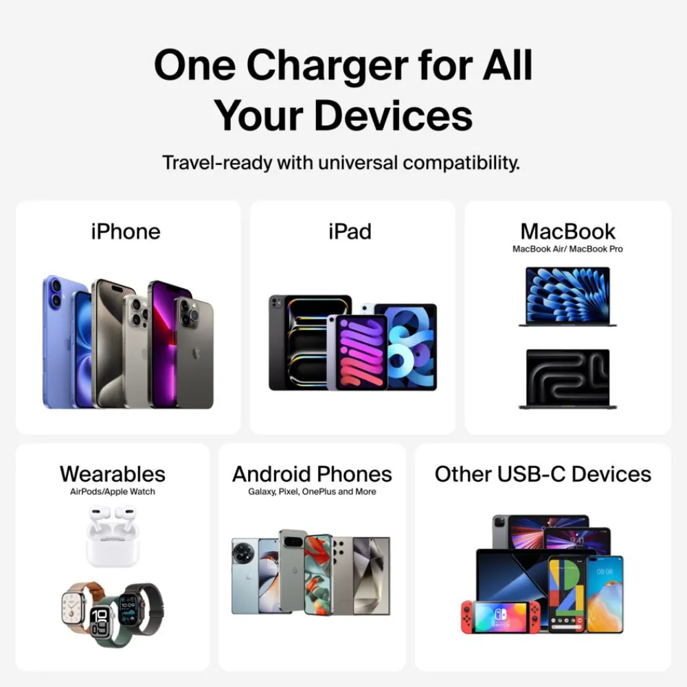 Fashion 200W 4-Port USB-C GaN Charger Gan Chargers|Usb-C Chargers